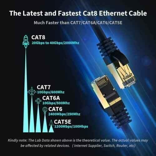 Network Cable RJ45 CAT 8 40Gbps Network Gold Plated Fast Internet Patch Lead
