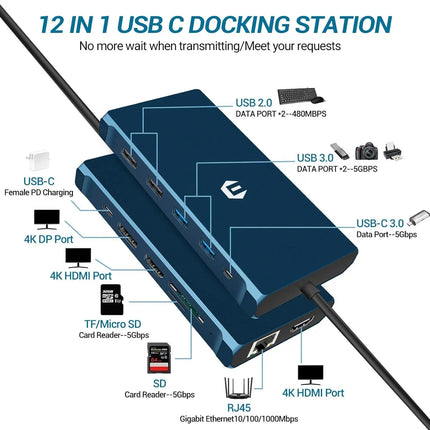12-in-1 USB-C Docking Station Triple Display HDMI DP VGA GB Ethernet PD Hub