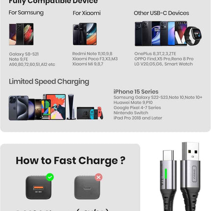 INIU 5 Pack USB C Cables 3.1A Type C 2m+2m+1m+1m+0.5 For Samsung iPhone 15/16/17