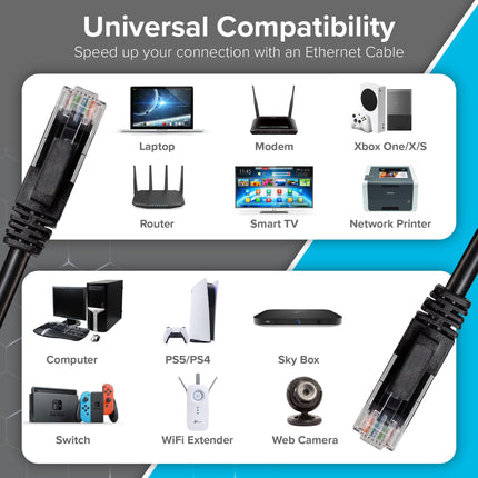 Maplin Outdoor External CAT6 Copper UTP Ethernet Network Cable - Black