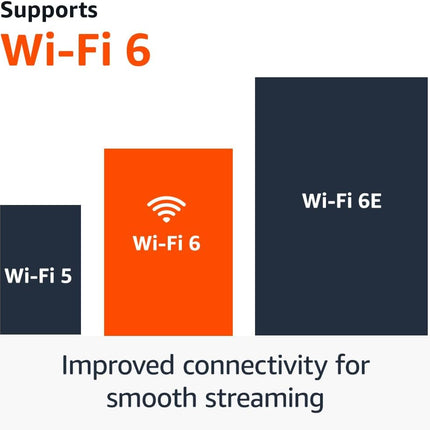 Amazon Fire TV Stick 4K – (HD Streaming with Dolby Vision & Wi-Fi 6)
