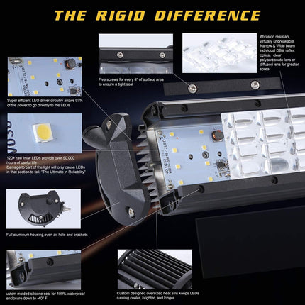 LED Work Light Bar 4 Inch 72W 7200LM Spot Fog Lights Pair YUGUANG